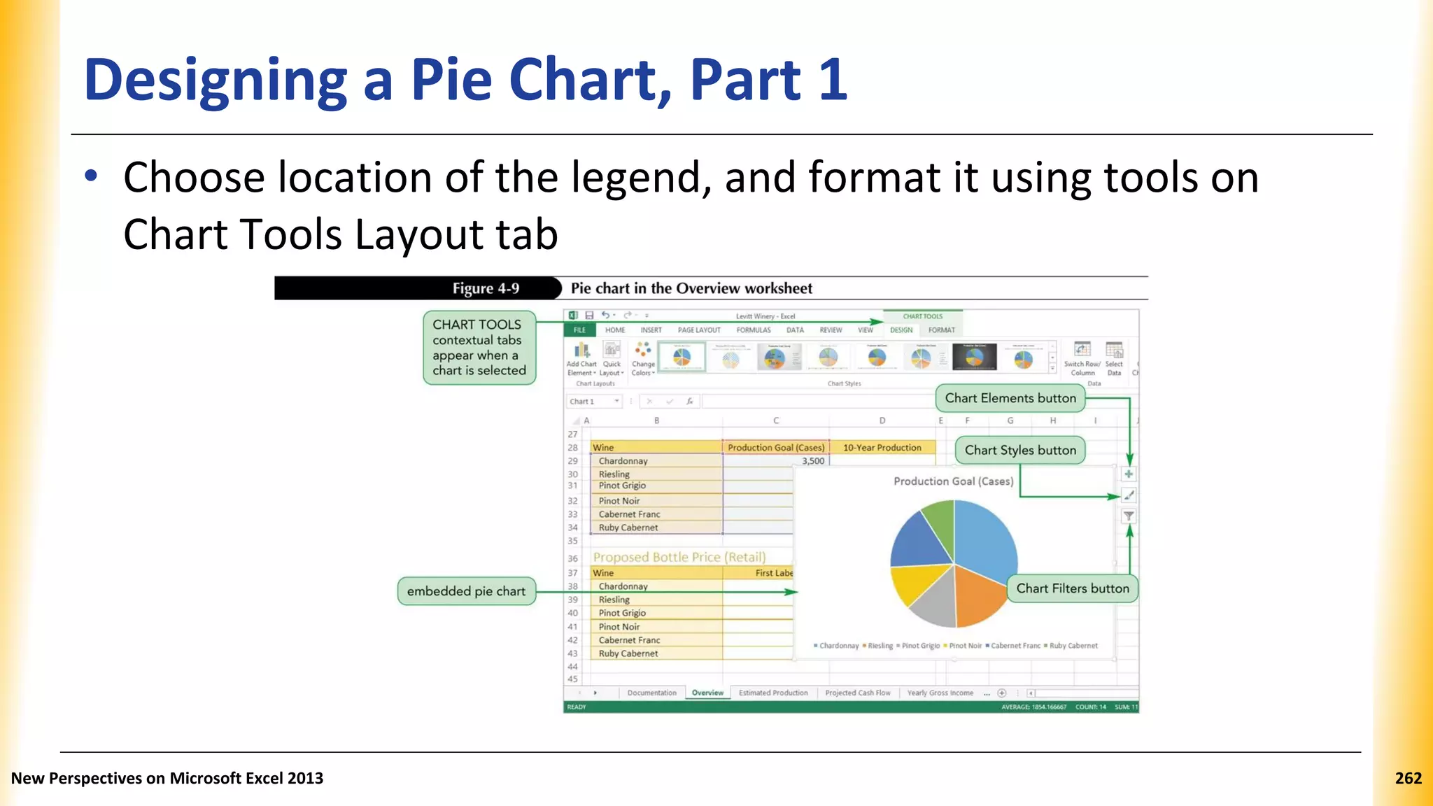 Designing a Pie Chart, Part 1
• Choose location of the legend, and format it using tools on
Chart Tools Layout tab
New Perspectives on Microsoft Excel 2013 262
 