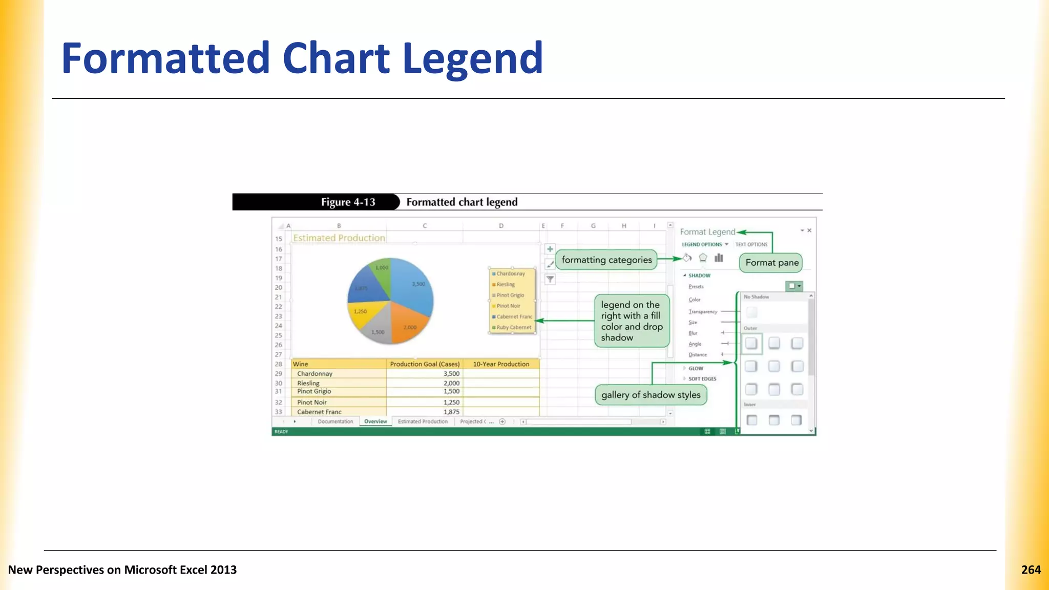 Formatted Chart Legend
New Perspectives on Microsoft Excel 2013 264
 