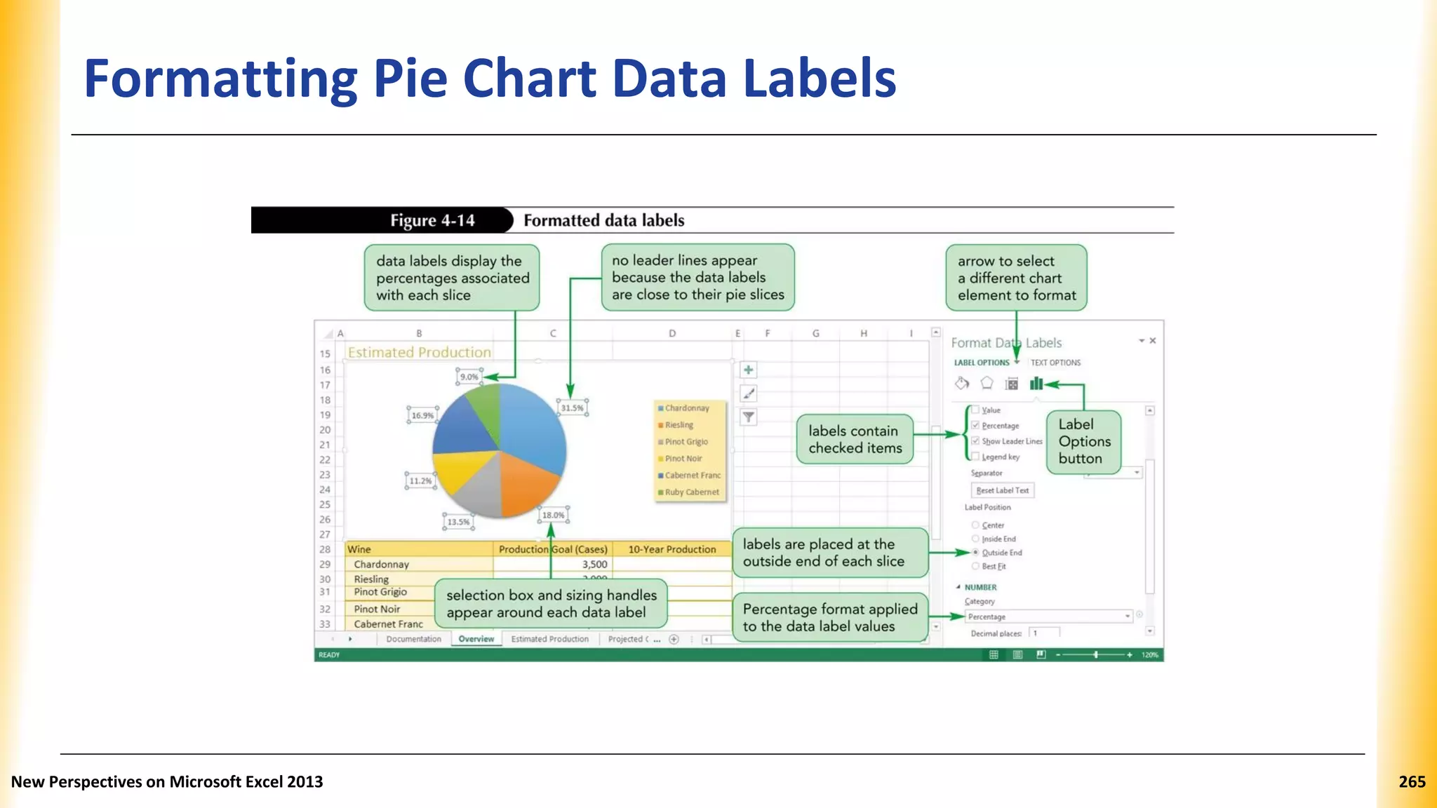 Formatting Pie Chart Data Labels
New Perspectives on Microsoft Excel 2013 265
 