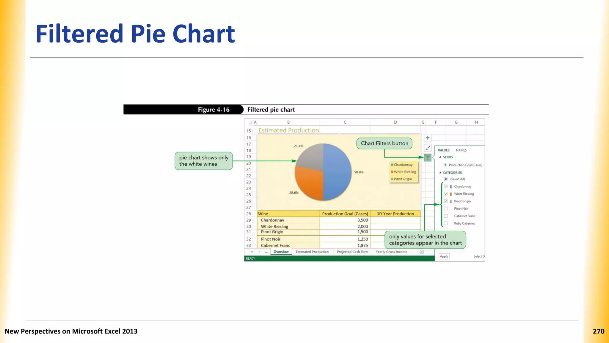 Filtered Pie Chart
New Perspectives on Microsoft Excel 2013 270
 