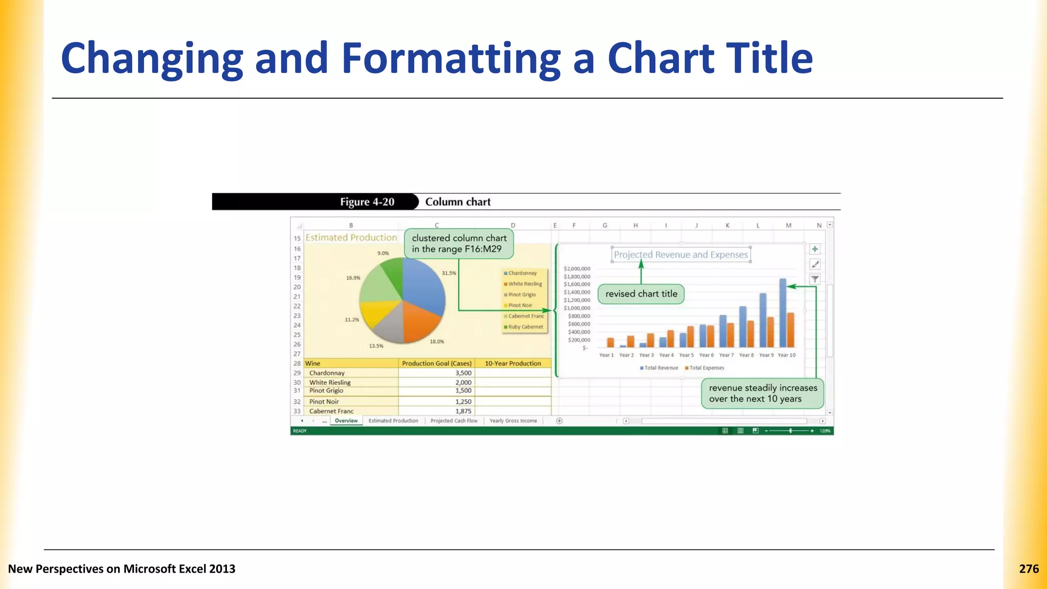 Changing and Formatting a Chart Title
New Perspectives on Microsoft Excel 2013 276
 