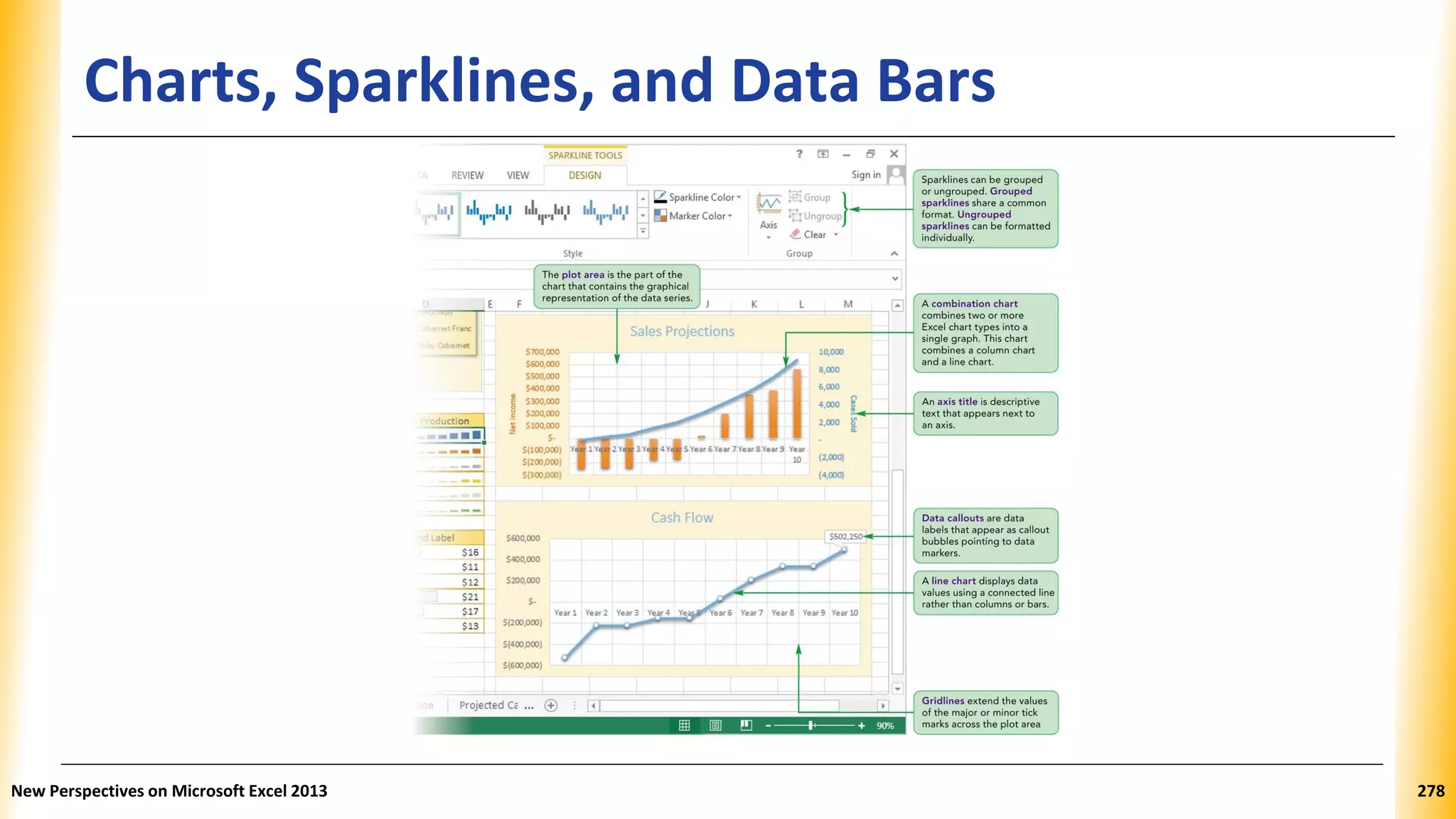 Charts, Sparklines, and Data Bars
New Perspectives on Microsoft Excel 2013 278
 