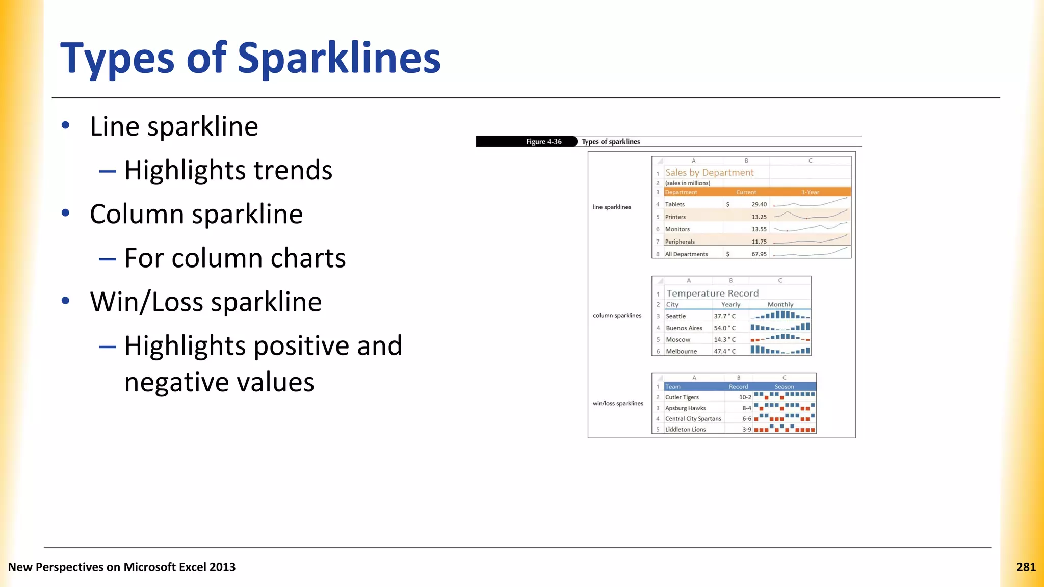 Types of Sparklines
• Line sparkline
– Highlights trends
• Column sparkline
– For column charts
• Win/Loss sparkline
– Highlights positive and
negative values
New Perspectives on Microsoft Excel 2013 281
 