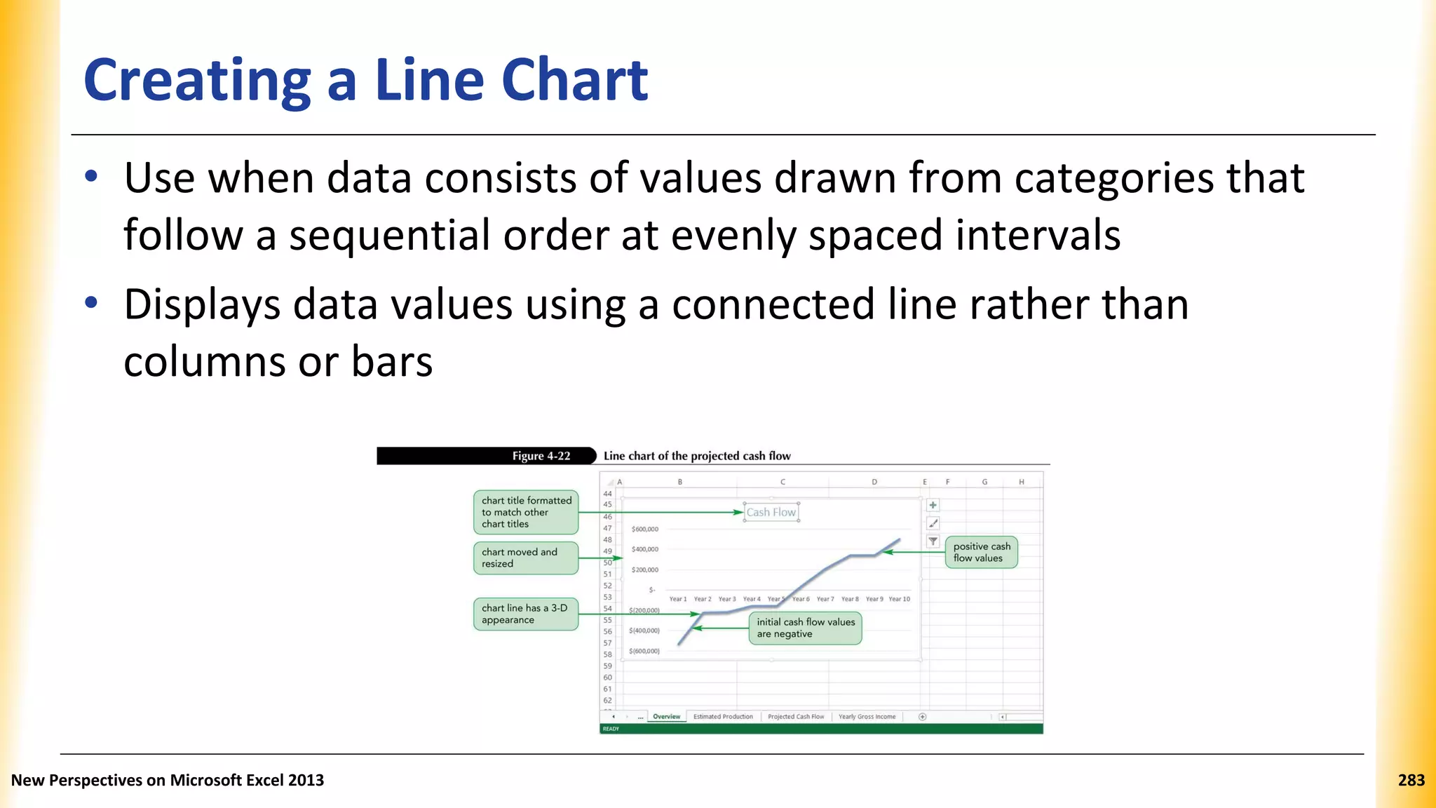 Creating a Line Chart
• Use when data consists of values drawn from categories that
follow a sequential order at evenly spaced intervals
• Displays data values using a connected line rather than
columns or bars
New Perspectives on Microsoft Excel 2013 283
 
