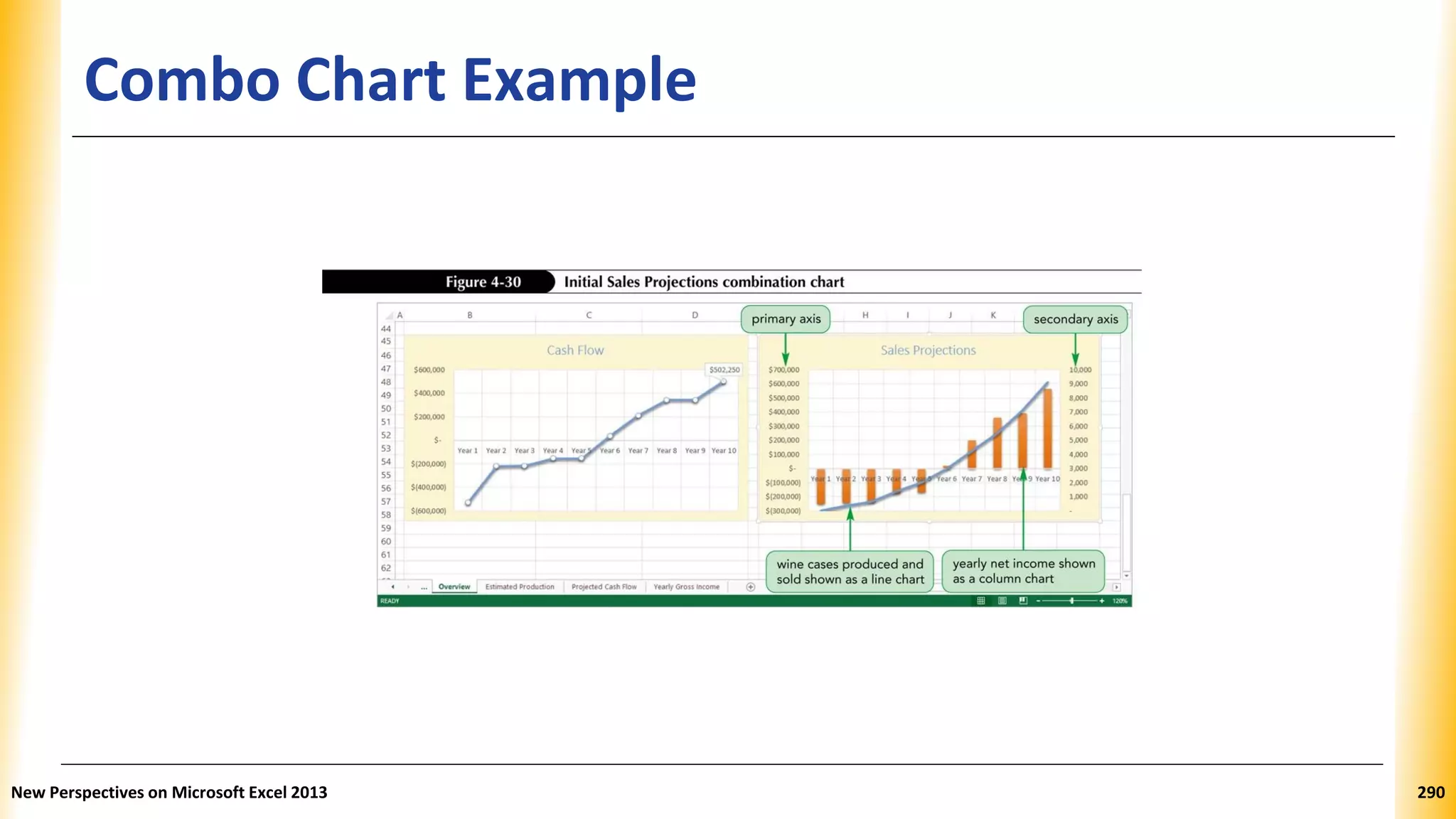 Combo Chart Example
New Perspectives on Microsoft Excel 2013 290
 
