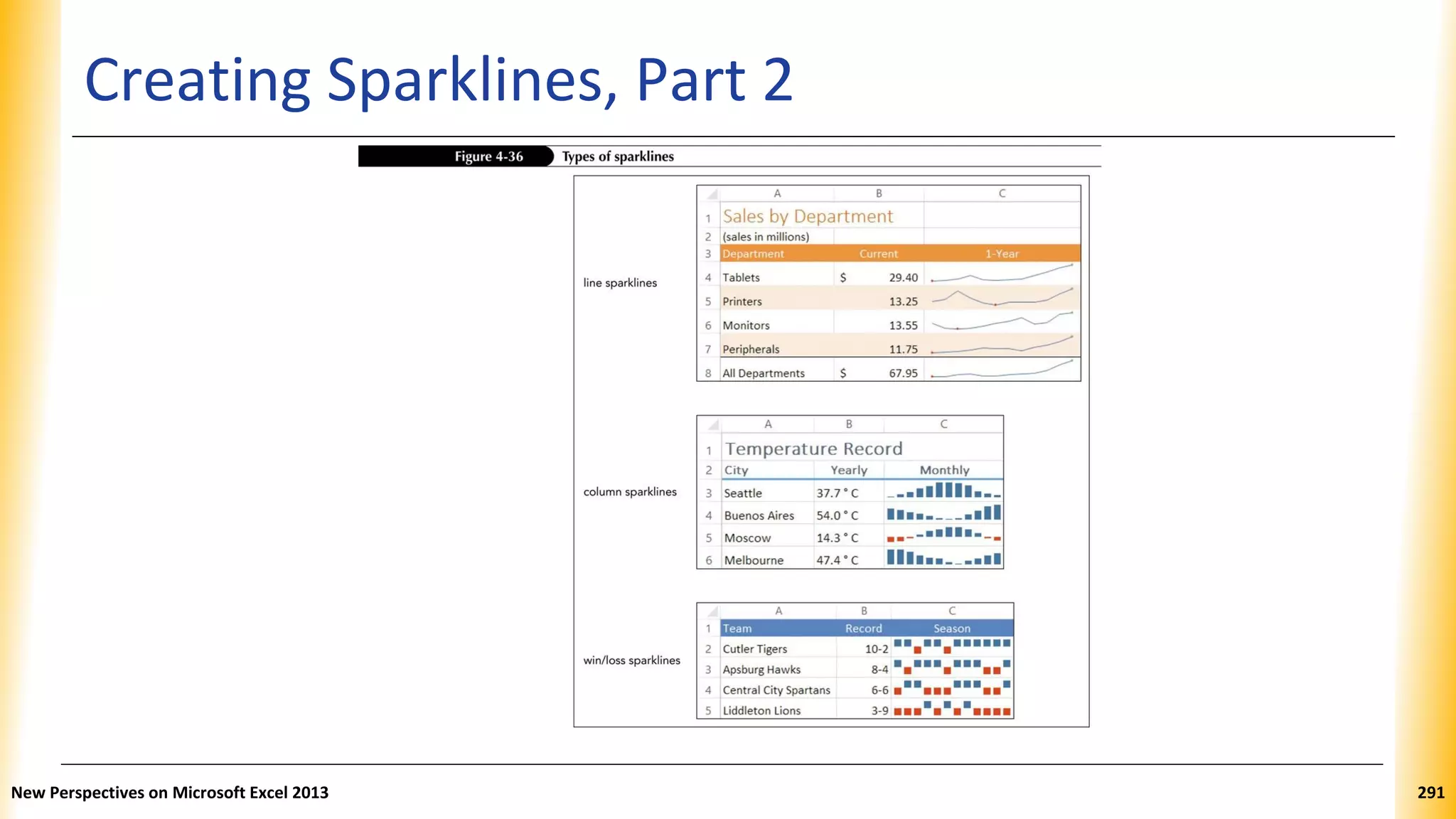 Creating Sparklines, Part 2
New Perspectives on Microsoft Excel 2013 291
 