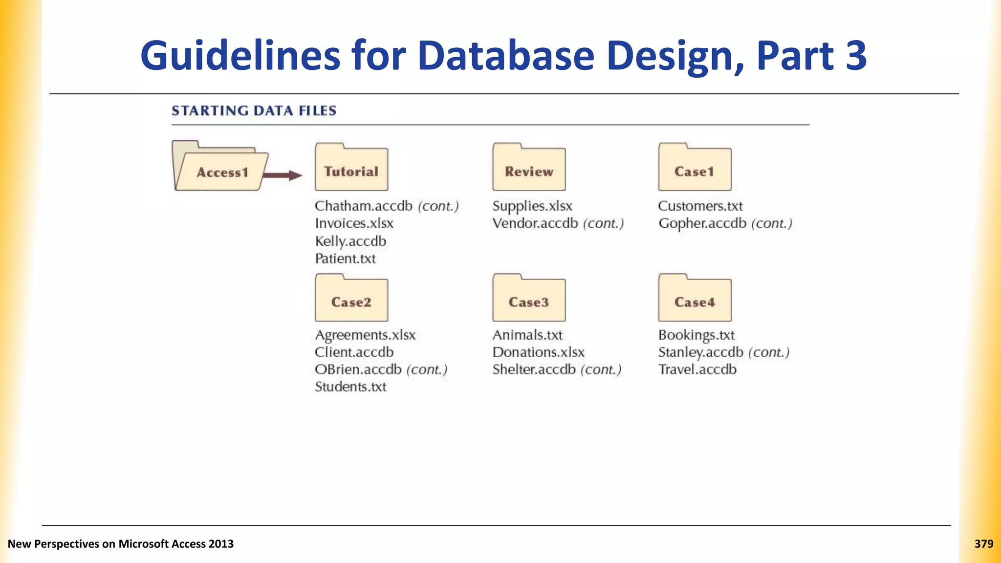 Guidelines for Database Design, Part 3
New Perspectives on Microsoft Access 2013 379
 