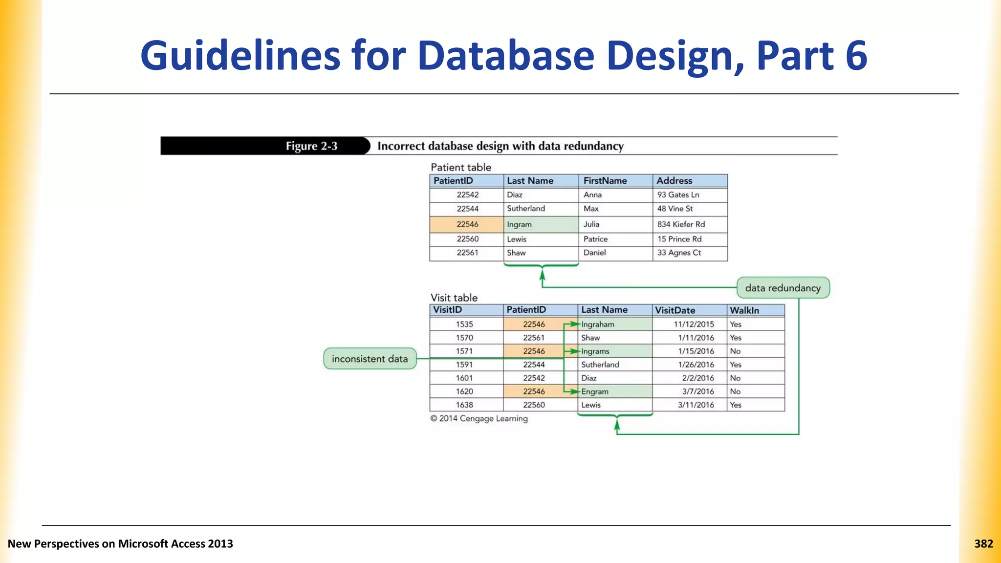 Guidelines for Database Design, Part 6
New Perspectives on Microsoft Access 2013 382
 