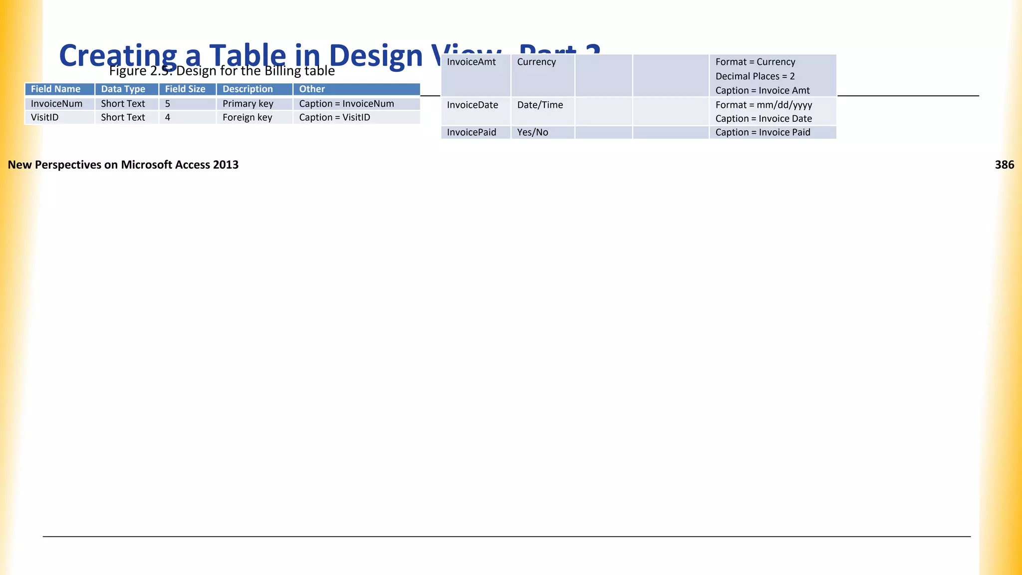 Creating a Table in Design View, Part 2
Figure 2.5: Design for the Billing table
Field Name Data Type Field Size Description Other
InvoiceNum Short Text 5 Primary key Caption = InvoiceNum
VisitID Short Text 4 Foreign key Caption = VisitID
InvoiceAmt Currency Format = Currency
Decimal Places = 2
Caption = Invoice Amt
InvoiceDate Date/Time Format = mm/dd/yyyy
Caption = Invoice Date
InvoicePaid Yes/No Caption = Invoice Paid
New Perspectives on Microsoft Access 2013 386
 