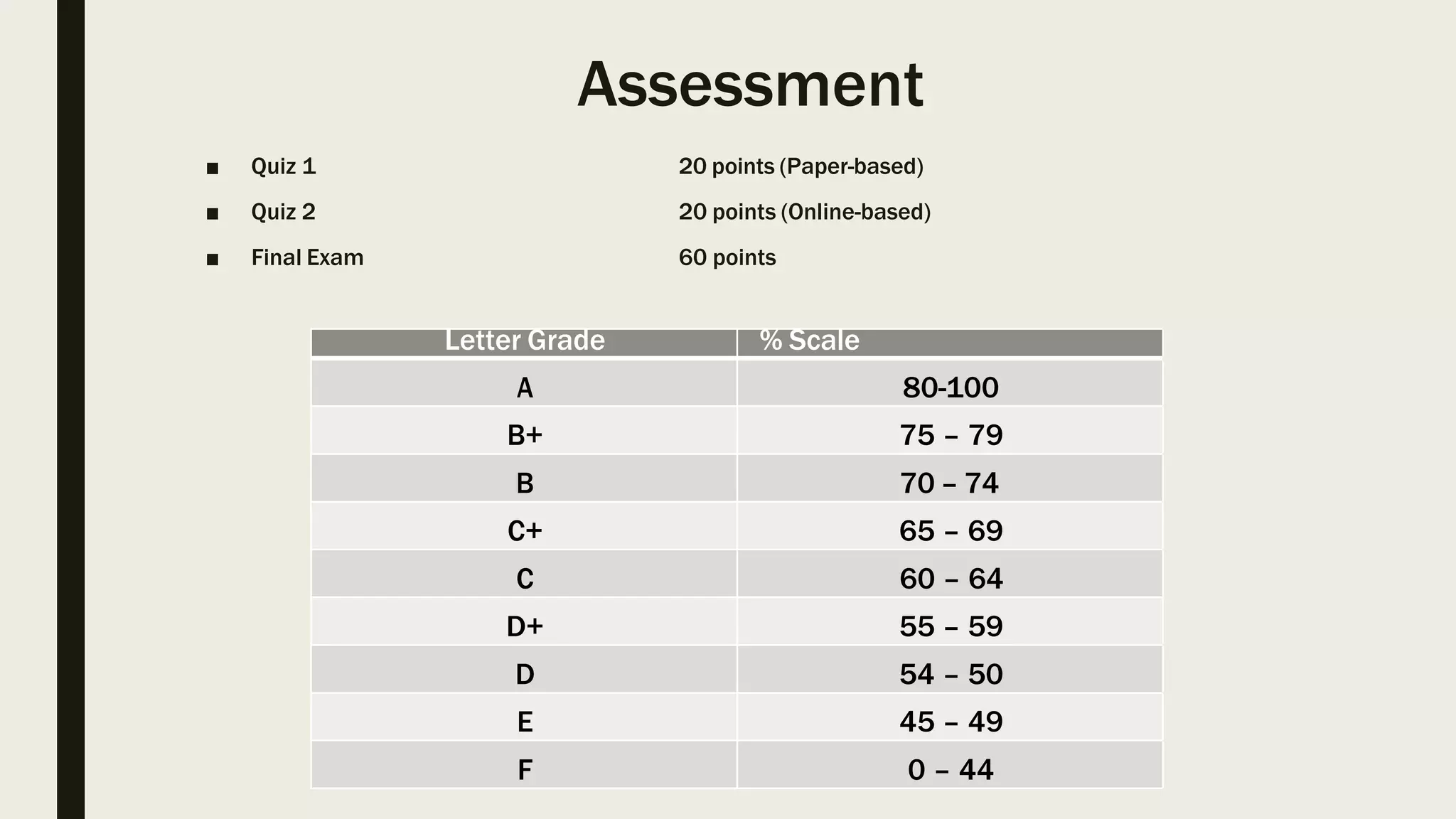 Assessment
■ Quiz 1 20 points (Paper-based)
■ Quiz 2 20 points (Online-based)
■ Final Exam 60 points
Letter Grade % Scale
A 80-100
B+ 75 – 79
B 70 – 74
C+ 65 – 69
C 60 – 64
D+ 55 – 59
D 54 – 50
E 45 – 49
F 0 – 44
 