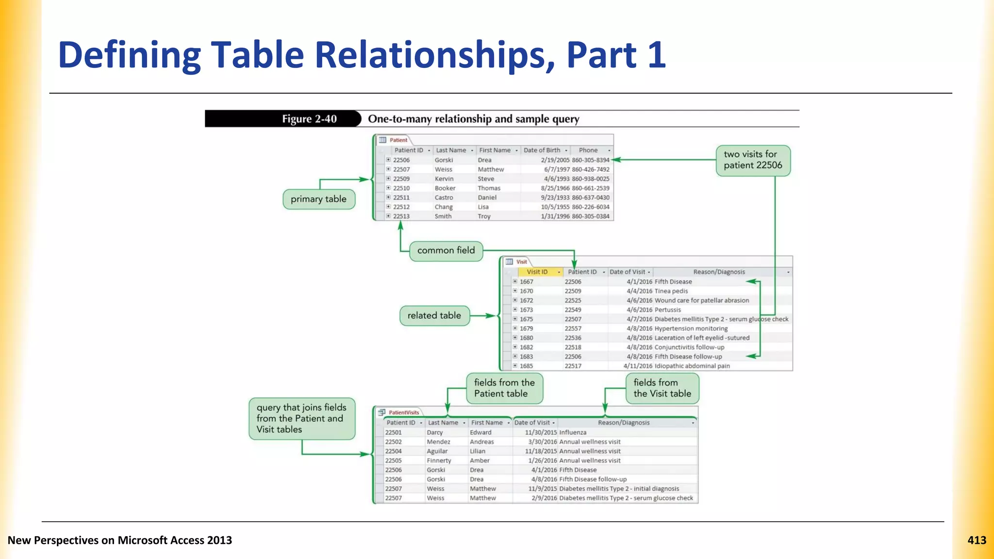 Defining Table Relationships, Part 1
New Perspectives on Microsoft Access 2013 413
 