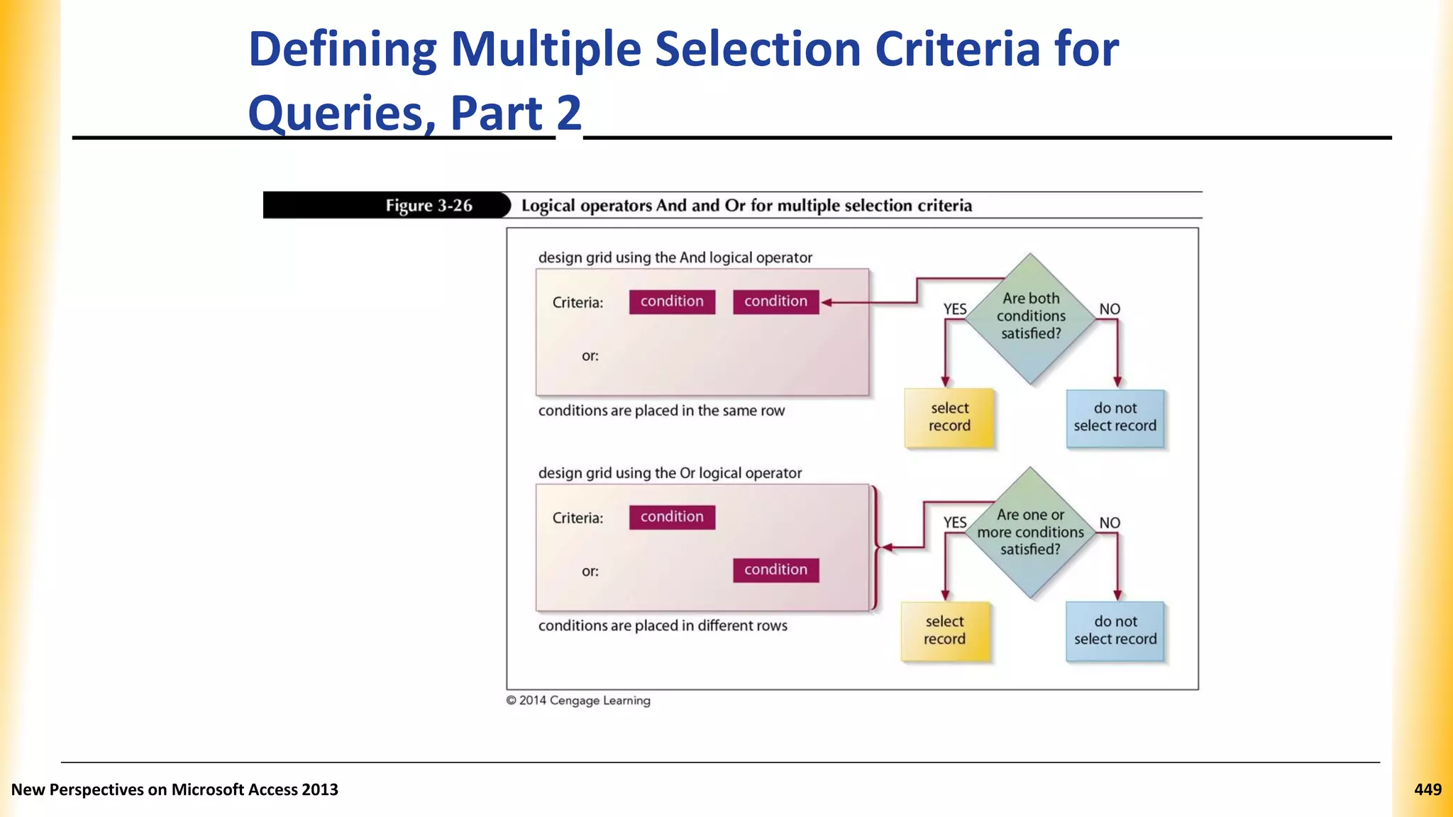 Defining Multiple Selection Criteria for
Queries, Part 2
New Perspectives on Microsoft Access 2013 449
 
