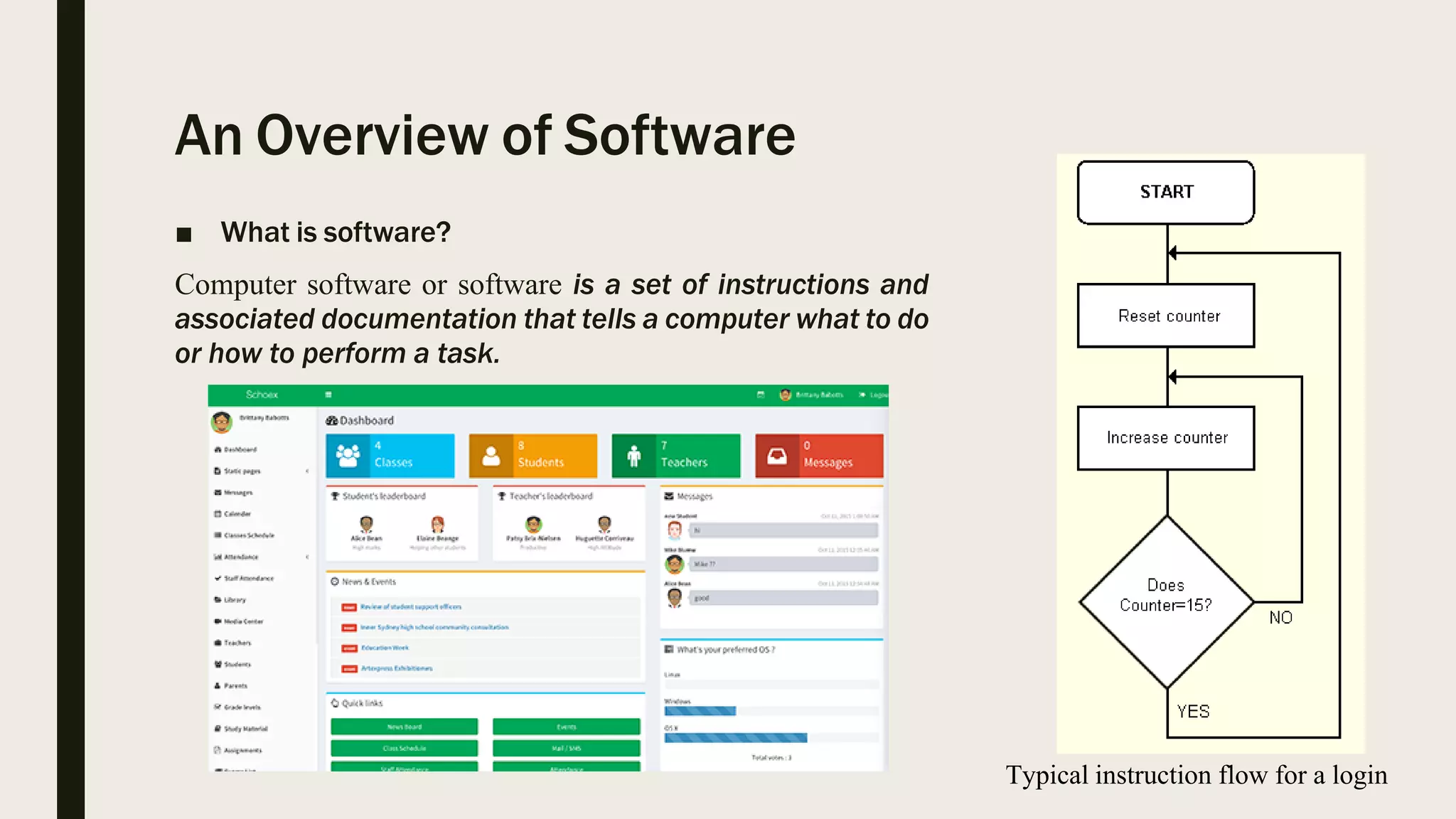 An Overview of Software
■ What is software?
Computer software or software is a set of instructions and
associated documentation that tells a computer what to do
or how to perform a task.
Typical instruction flow for a login
 