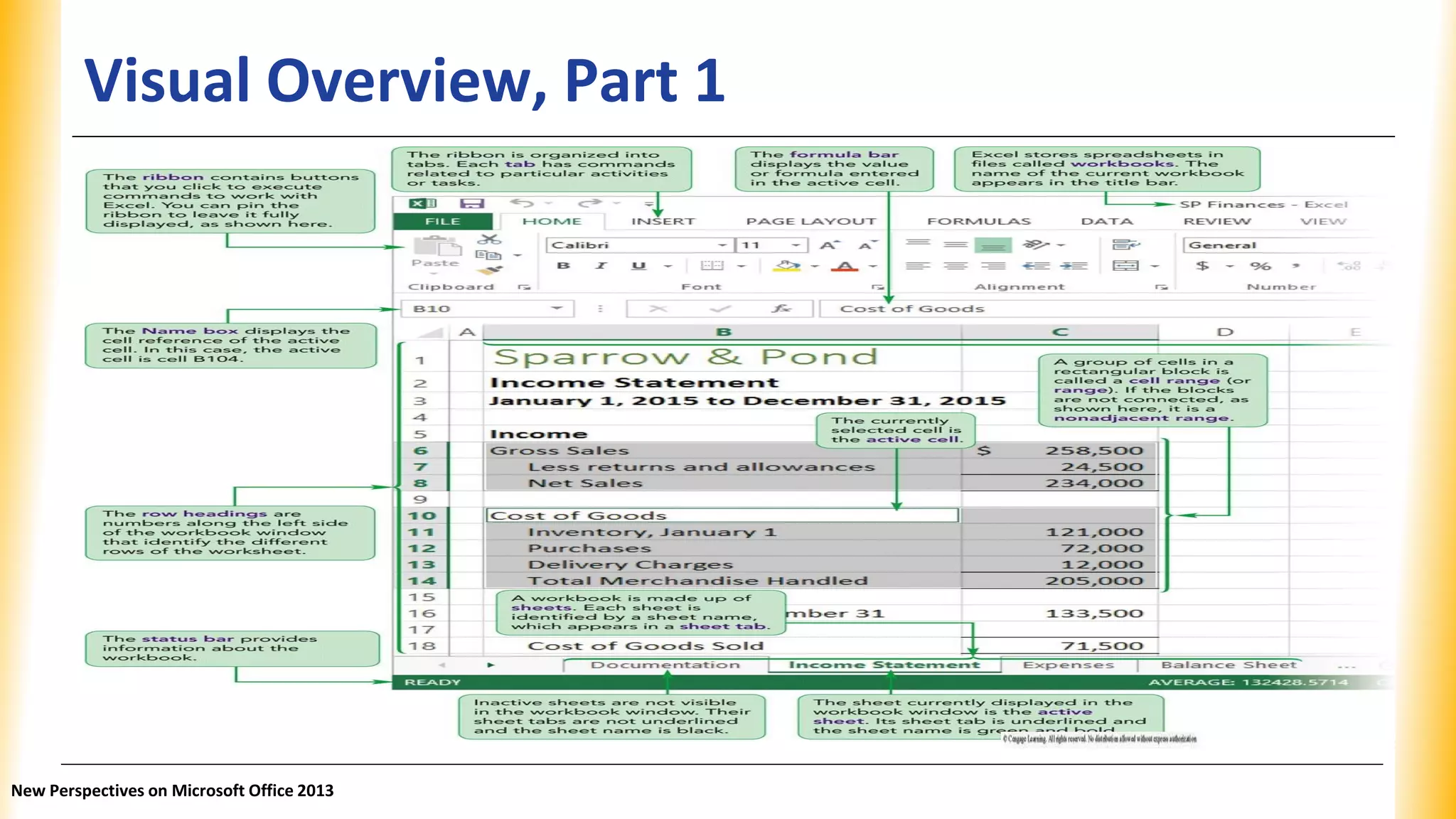 Visual Overview, Part 1
New Perspectives on Microsoft Office 2013
 