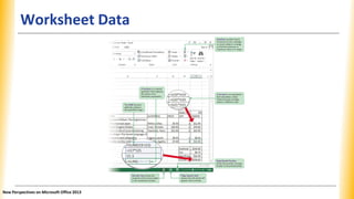Worksheet Data
New Perspectives on Microsoft Office 2013
 