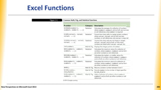 Excel Functions
Function Category Description
AVERAGE(number1[, number2, number3, Statistical Calculates the average of a collection of numbers, where number1,
...]) number2, and so forth are numbers or cell references; only number1 is
required
COUNT(value1[, value2, value3, ...]) Statistical Counts how many cells in a range contain numbers, where value1,
value2, and so forth are text, numbers, or cell references; only value1 is
required
COUNTA(value1[, value2, value3, ...]) Statistical Counts how many cells are not empty in ranges value1, value2, and so
forth, or how many numbers are listed within value1, value2, etc.
INT(number) Math & Trig Displays the integer portion of number
MAX(number1[, number2, number3, ...]) Statistical Calculates the maximum value of a collection of numbers, where
number1, number2, and so forth are either numbers or cell references
MEDIAN(number1[, number2, number3, Statistical Calculates the median, or middle, value of a collection of numbers,
...]) where number1, number2, and so forth are either numbers or cell
references
MIN(number1[, number2, number3, ...]) Statistical Calculates the minimum value of a collection of numbers, where
number1, number2, and so forth are either numbers or cell references
RAND() Math & Trig Returns a random number between 0 and 1
ROUND(number, num_digits) Math & Trig Rounds number to the number of digits specified by num_digits
SUM(number1[, number2, number3, ...]) Math & Trig Adds a collection of numbers, where number1, number2, and so forth
are either numbers or cell references
New Perspectives on Microsoft Excel 2013 200
 