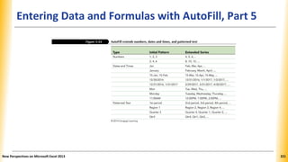 Entering Data and Formulas with AutoFill, Part 5
Type Initial Pattern Extended Series
Numbers 1, 2, 3 4, 5, 6, …
2, 4, 6 8, 10, 12, …
Dates and Times Jan Feb, Mar, Apr, …
January February, March, April, …
15-Jan, 15-Feb 15-Mar, 15-Apr, 15-May, …
12/30/2016 12/31/2016, 1/1/2017, 1/2/2017, …
12/31/2016, 1/31/2017 2/29/2017, 3/31/2017, 4/30/2017, …
Mon Tue, Wed, Thu, …
Monday Tuesday, Wednesday, Thursday, …
11:00 AM 12:00 PM, 1:00 PM, 2:00 PM, …
Patterned Text 1st
period 2nd
period, 3rd
period, 4th
period, …
Region 1 Region 2, Region 3, Region 4, …
Quarter 3 Quarter 4, Quarter 1, Quarter 2, …
Qtr3 Qtr4, Qtr1, Qtr2, …
New Perspectives on Microsoft Excel 2013 221
 