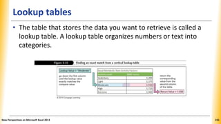 Lookup tables
• The table that stores the data you want to retrieve is called a
lookup table. A lookup table organizes numbers or text into
categories.
New Perspectives on Microsoft Excel 2013 231
 