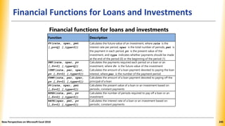 Financial Functions for Loans and Investments
Financial functions for loans and investments
Function Description
FV(rate, nper, pmt
[,pv=Q] [,type=0])
Calculates the future value of an investment, where rate is the
interest rate per period, nper is the total number of periods, pmt is
the payment in each period, pv is the present value of the
investment, and type indicates whether payments should be made
at the end of the period (0) or the beginning of the period (1)
PMT(rate, nper, pv
[,fv=0] [,type=Q])
IPMT(rate, per, nper,
pv [,fv=0] [,type=0])
Calculates the payments required each period on a loan or an
investment, where fv is the future value of the investment
Calculates the amount of a loan payment devoted to paying the loan
interest, where per is the number of the payment period
PPMT(rate, per, nper,
pv [,fv=0] [,type=0])
Calculates the amount of a loan payment devoted to paying off the
principal of a loan
PV(rate, nper, pmt
[,fv=0] [,type=0])
Calculates the present value of a loan or an investment based on
periodic, constant payments
NPER(rate, pmt, pv
[,fv=0] [,type=0])
Calculates the number of periods required to pay off a loan or an
investment
RATE(nper, pmt, pv
[,fv=0] [,type=0])
Calculates the interest rate of a loan or an investment based on
periodic, constant payments
New Perspectives on Microsoft Excel 2010 245
 