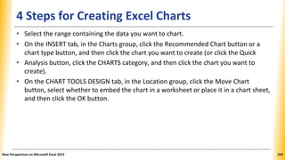 4 Steps for Creating Excel Charts
• Select the range containing the data you want to chart.
• On the INSERT tab, in the Charts group, click the Recommended Chart button or a
chart type button, and then click the chart you want to create (or click the Quick
• Analysis button, click the CHARTS category, and then click the chart you want to
create).
• On the CHART TOOLS DESIGN tab, in the Location group, click the Move Chart
button, select whether to embed the chart in a worksheet or place it in a chart sheet,
and then click the OK button.
New Perspectives on Microsoft Excel 2013 254
 