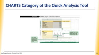 CHARTS Category of the Quick Analysis Tool
New Perspectives on Microsoft Excel 2013 259
 