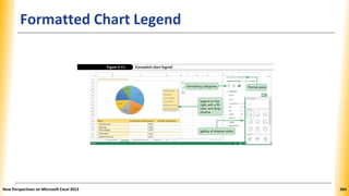 Formatted Chart Legend
New Perspectives on Microsoft Excel 2013 264
 