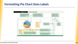 Formatting Pie Chart Data Labels
New Perspectives on Microsoft Excel 2013 265
 