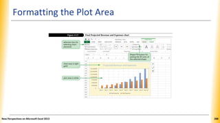 Formatting the Plot Area
New Perspectives on Microsoft Excel 2013 288
 