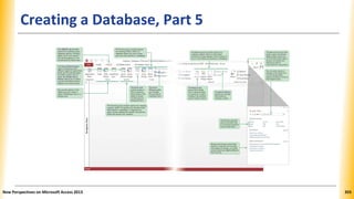 Creating a Database, Part 5
New Perspectives on Microsoft Access 2013 355
 