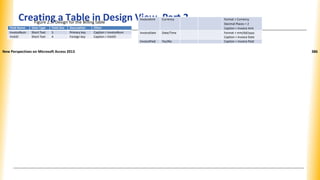 Creating a Table in Design View, Part 2
Figure 2.5: Design for the Billing table
Field Name Data Type Field Size Description Other
InvoiceNum Short Text 5 Primary key Caption = InvoiceNum
VisitID Short Text 4 Foreign key Caption = VisitID
InvoiceAmt Currency Format = Currency
Decimal Places = 2
Caption = Invoice Amt
InvoiceDate Date/Time Format = mm/dd/yyyy
Caption = Invoice Date
InvoicePaid Yes/No Caption = Invoice Paid
New Perspectives on Microsoft Access 2013 386
 