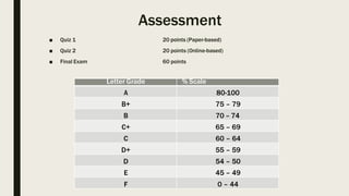 Assessment
■ Quiz 1 20 points (Paper-based)
■ Quiz 2 20 points (Online-based)
■ Final Exam 60 points
Letter Grade % Scale
A 80-100
B+ 75 – 79
B 70 – 74
C+ 65 – 69
C 60 – 64
D+ 55 – 59
D 54 – 50
E 45 – 49
F 0 – 44
 