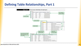Defining Table Relationships, Part 1
New Perspectives on Microsoft Access 2013 413
 