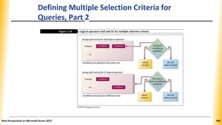 Defining Multiple Selection Criteria for
Queries, Part 2
New Perspectives on Microsoft Access 2013 449
 