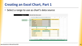 Creating an Excel Chart, Part 1
• Select a range to use as chart’s data source
New Perspectives on Microsoft Excel 2013 255
 
