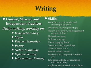 Writing
Guided, Shared, and      Skills:
                           Write for a specific reader and
 Independent Practices        meaningful purpose
Daily writing, working on: Determine an appropriate topic
                           Present ideas clearly, with logical and
                                    Present ideas clearly, with logical and
        Imaginative Story             organized flow
        Myths                      Elaborate on ideas
                                    Embrace language
        Personal Narrative         Create engaging leads
        Poetry                     Compose satisfying endings
                                    Craft authentic voice
        Nature Journaling
                                    Reread, rethink, revise
        Opinion Writing            Read wide and deep with a writer’s
                                       eye
        Informational Writing
                                    Take responsibility for producing
                                       effective writing
                                    Apply correct conventions and form
 