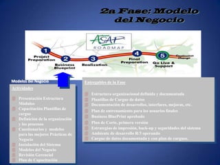 Equipo de trabajo concientizado