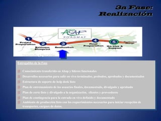 Escogencia del nombre del Proyecto. 