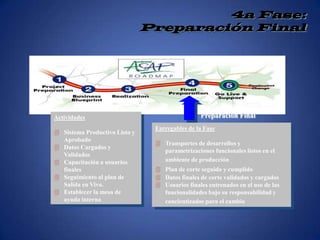 Equipos de los consultores 