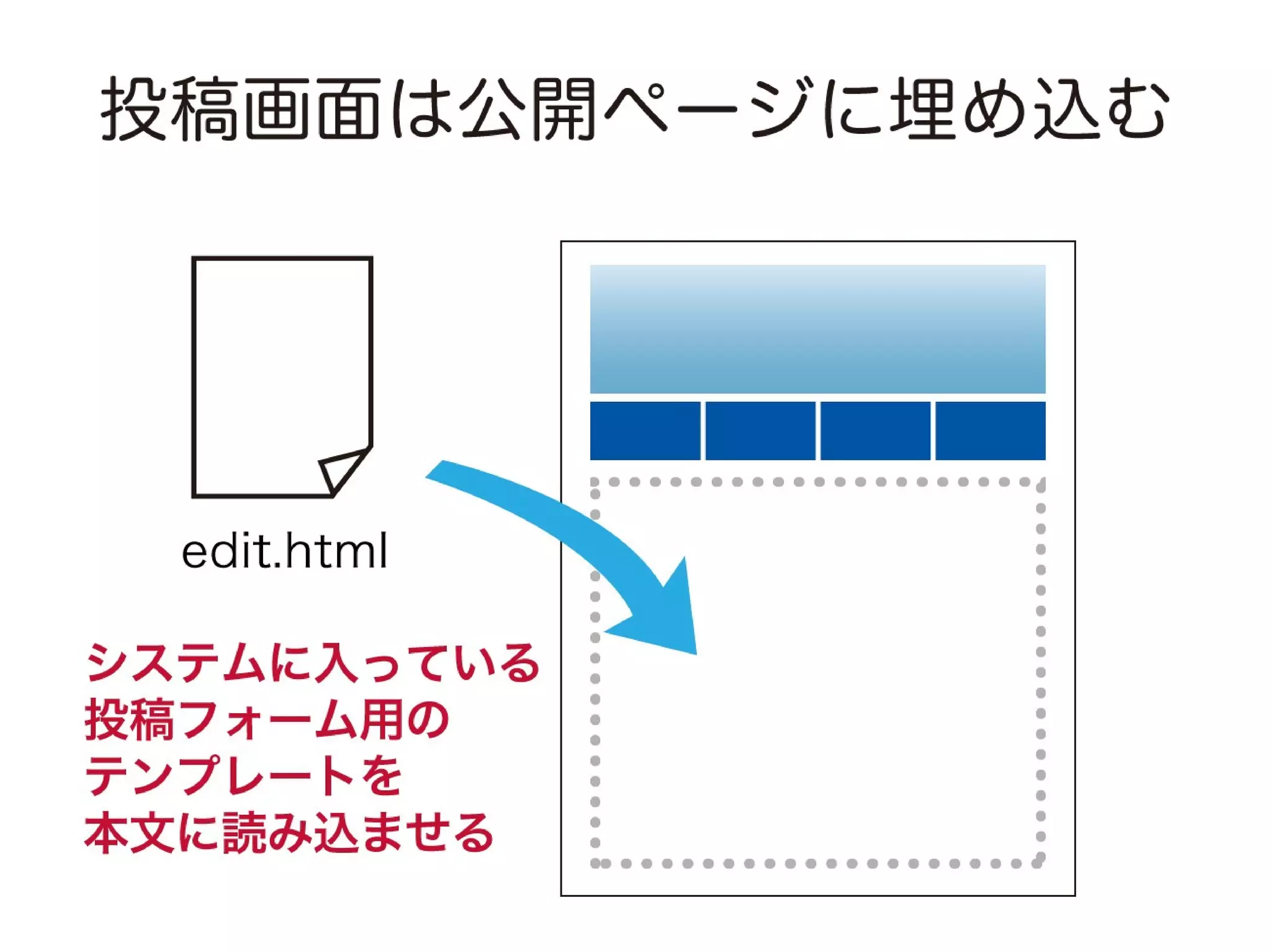 a-sap 01セッション「まずは導入！a-blog cmsにおすすめの案件と注意点」