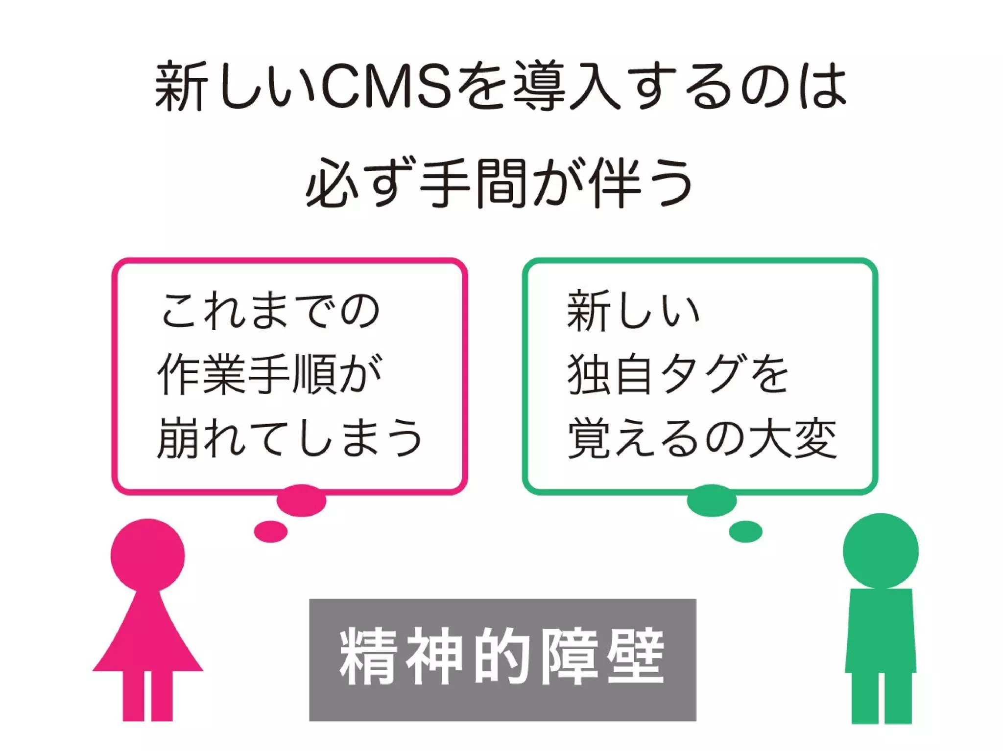 a-sap 01セッション「まずは導入！a-blog cmsにおすすめの案件と注意点」