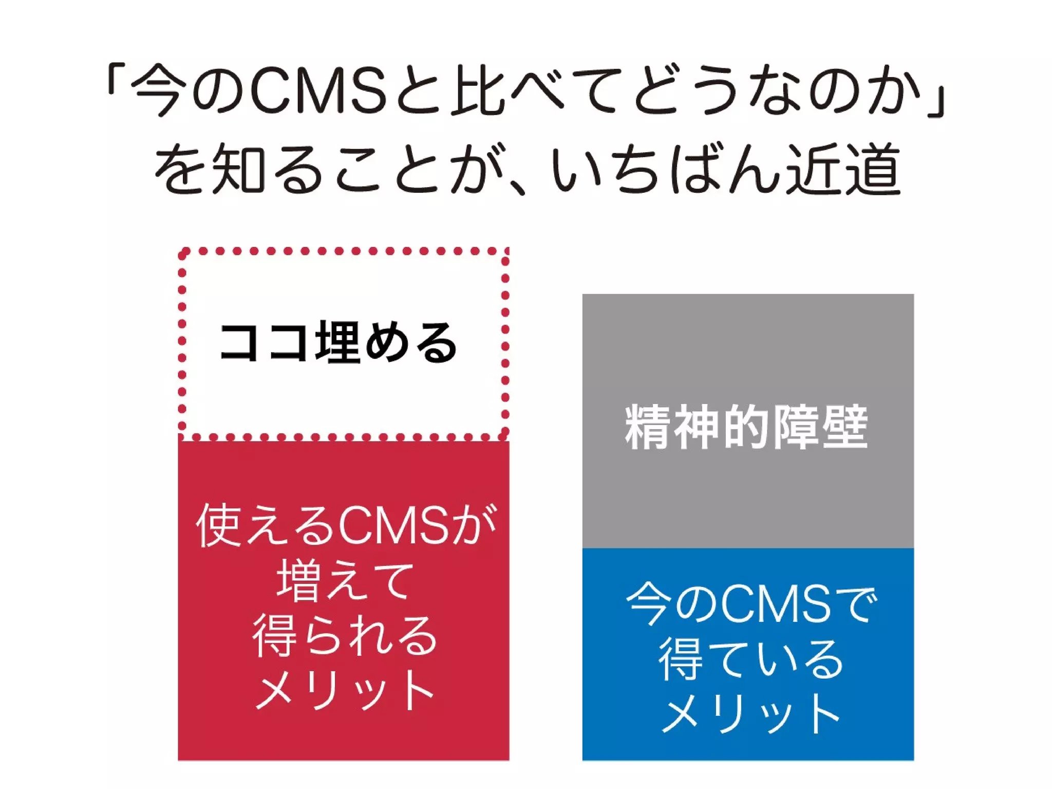 a-sap 01セッション「まずは導入！a-blog cmsにおすすめの案件と注意点」