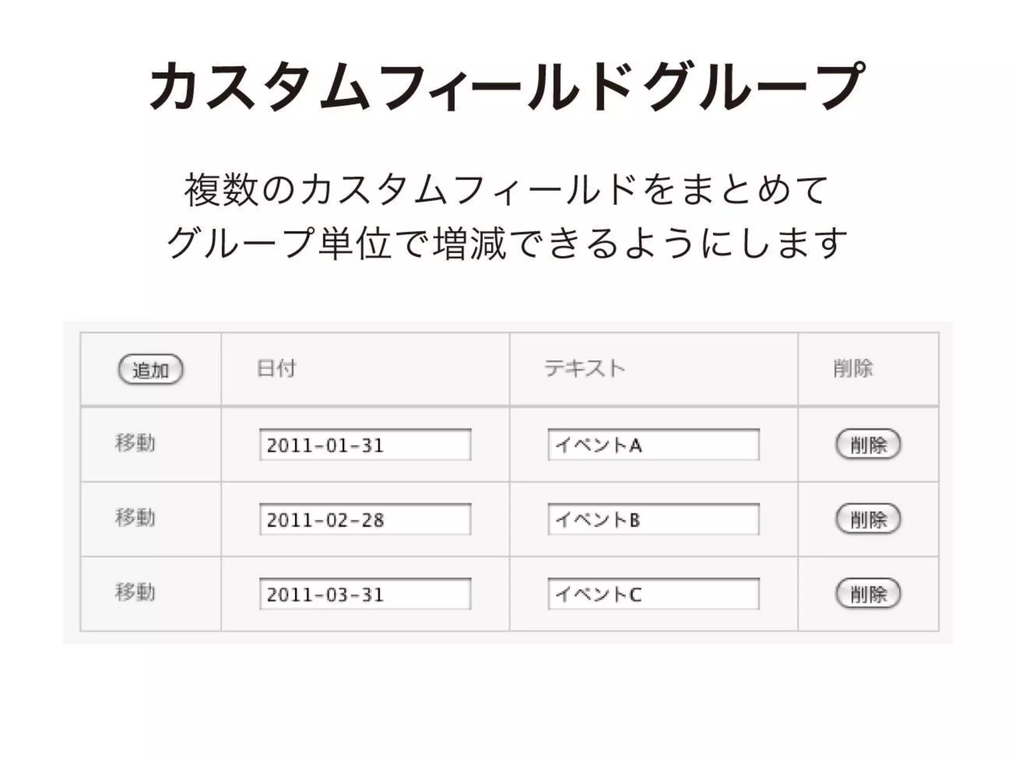 a-sap04「ちょっとすごい！a-blog cmsのカスタムフィールド」