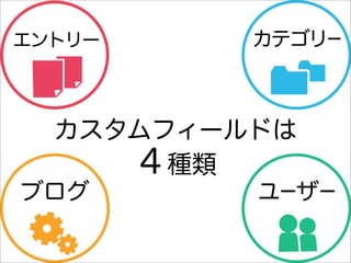エントリー



  カスタムフィールドは
     ４種類
 