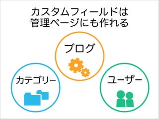 カスタムフィールドは
管理ページにも作れる
 