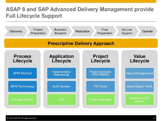ASAP 8.0 Methodology