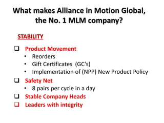 What makes Alliance in Motion Global, 
the No. 1 MLM company? 
STABILITY 
 Product Movement 
• Reorders 
• Gift Certificates (GC’s) 
• Implementation of (NPP) New Product Policy 
 Safety Net 
• 8 pairs per cycle in a day 
 Stable Company Heads 
 Leaders with integrity 
 