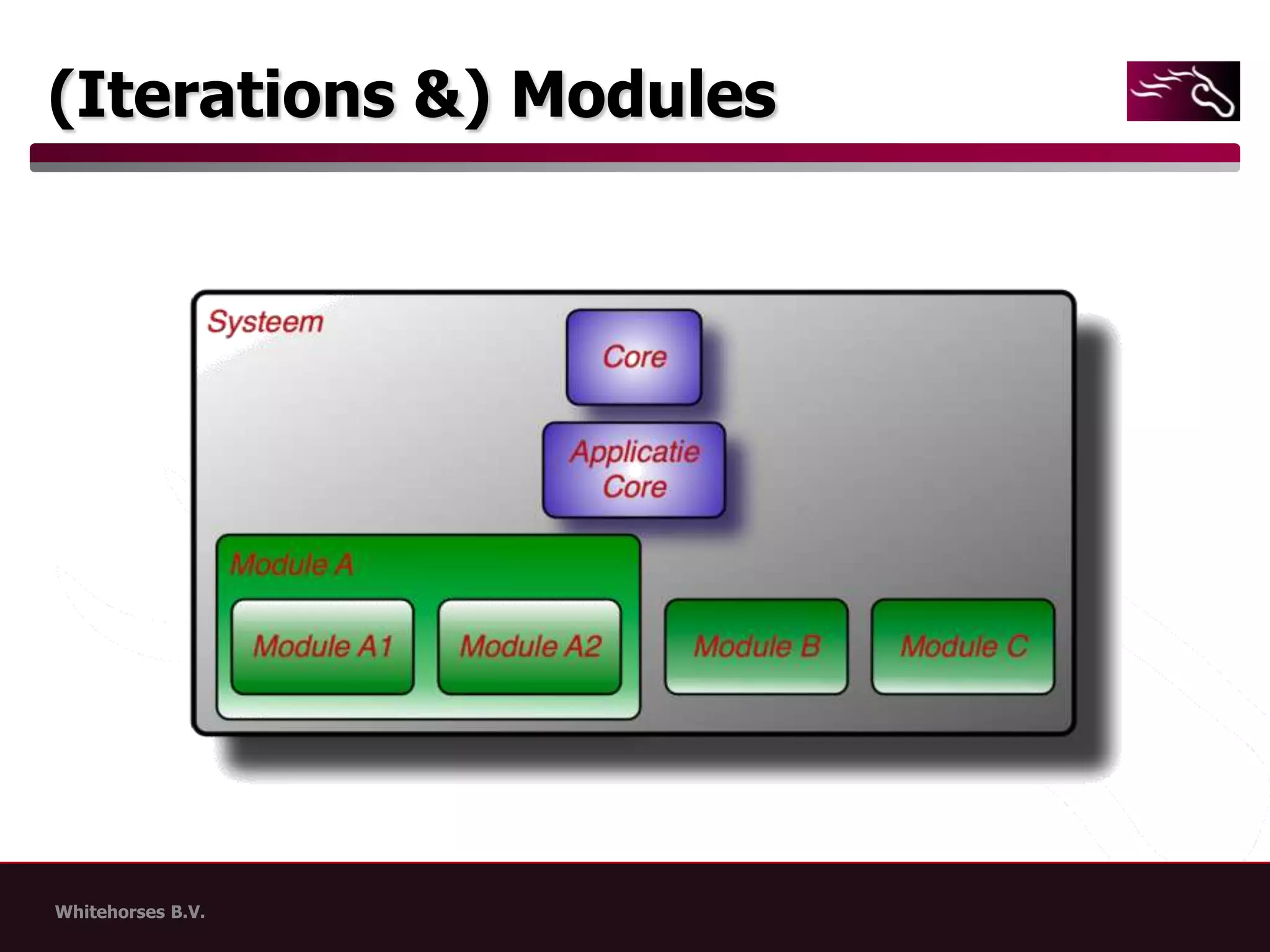 (Iterations &) Modules