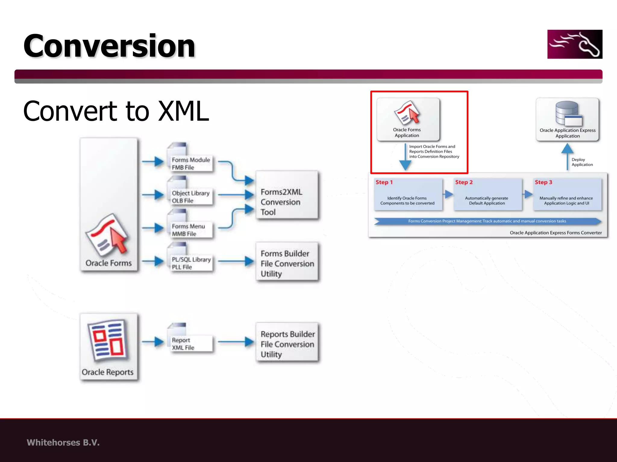 ConversionConvert to XML
