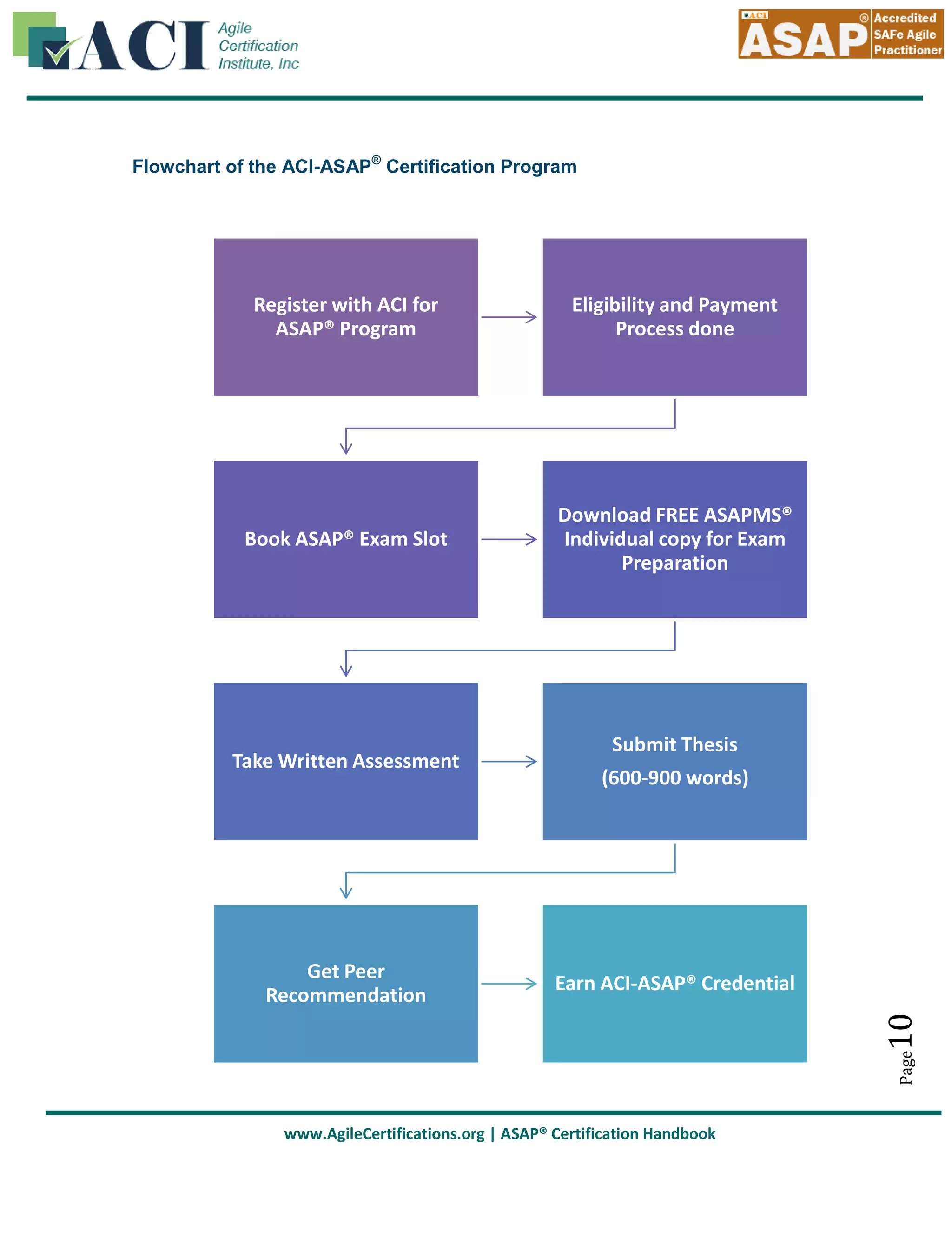 Flowchart of the ACI-ASAP® Certification Program

Register with ACI for
ASAP® Program

Eligibility and Payment
Process done

Book ASAP® Exam Slot

Download FREE ASAPMS®
Individual copy for Exam
Preparation

Take Written Assessment

(600-900 words)

Earn ACI-ASAP® Credential

Page

10

Get Peer
Recommendation

Submit Thesis

www.AgileCertifications.org | ASAP® Certification Handbook

 