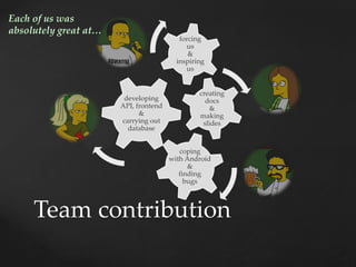 Team contribution
forcing
us
&
inspiring
us
creating
docs
&
making
slides
developing
API, frontend
&
carrying out
database
coping
with Android
&
finding
bugs
Each of us was
absolutely great at…
 